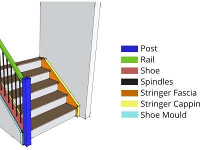 post-rail-shoe-1